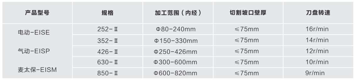 內(nèi)脹式管子坡口機II型技術參數(shù)