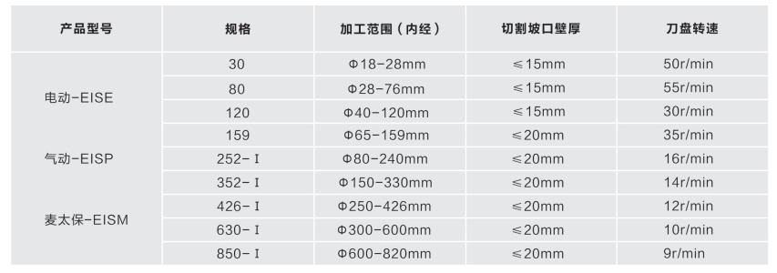 內(nèi)脹式管子坡口機I型技術參數(shù)